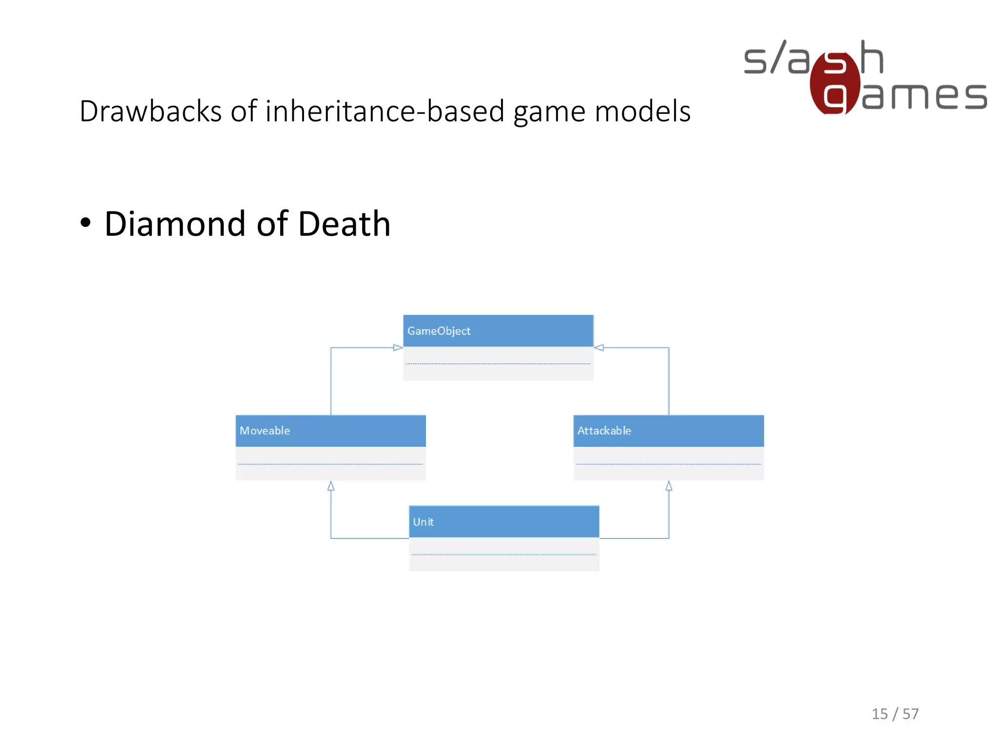 Drawbacks of inheritance-based game models
• Diamond of Death
15 / 57
 