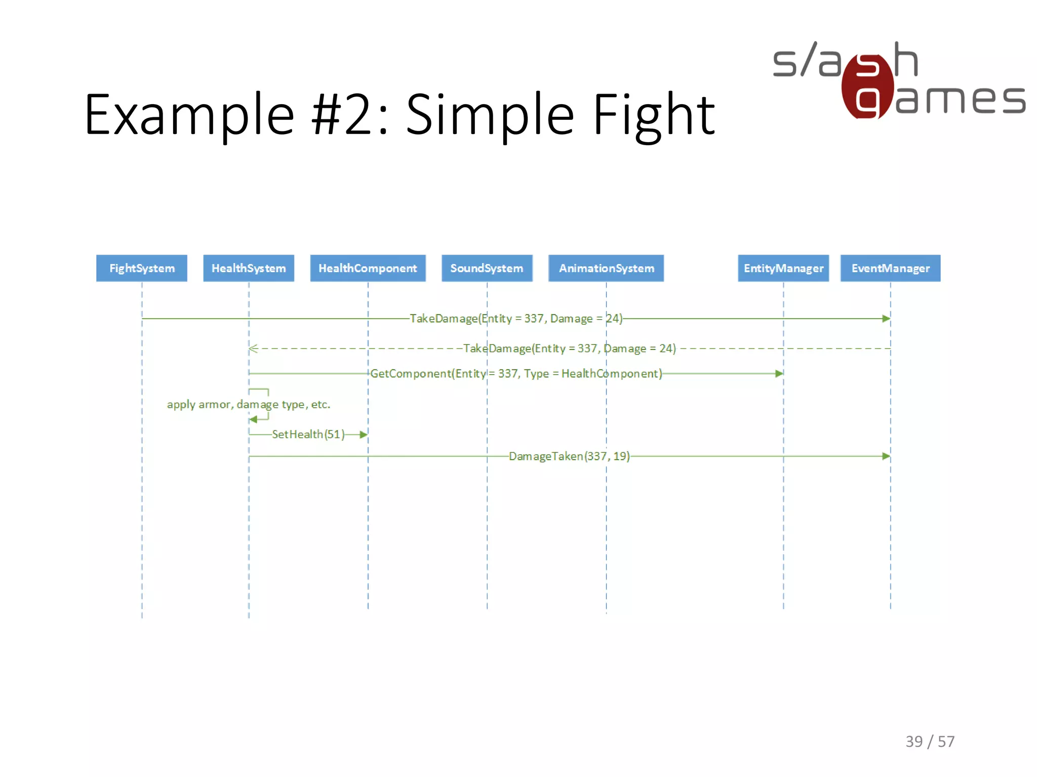 Example #2: Simple Fight
39 / 57
 