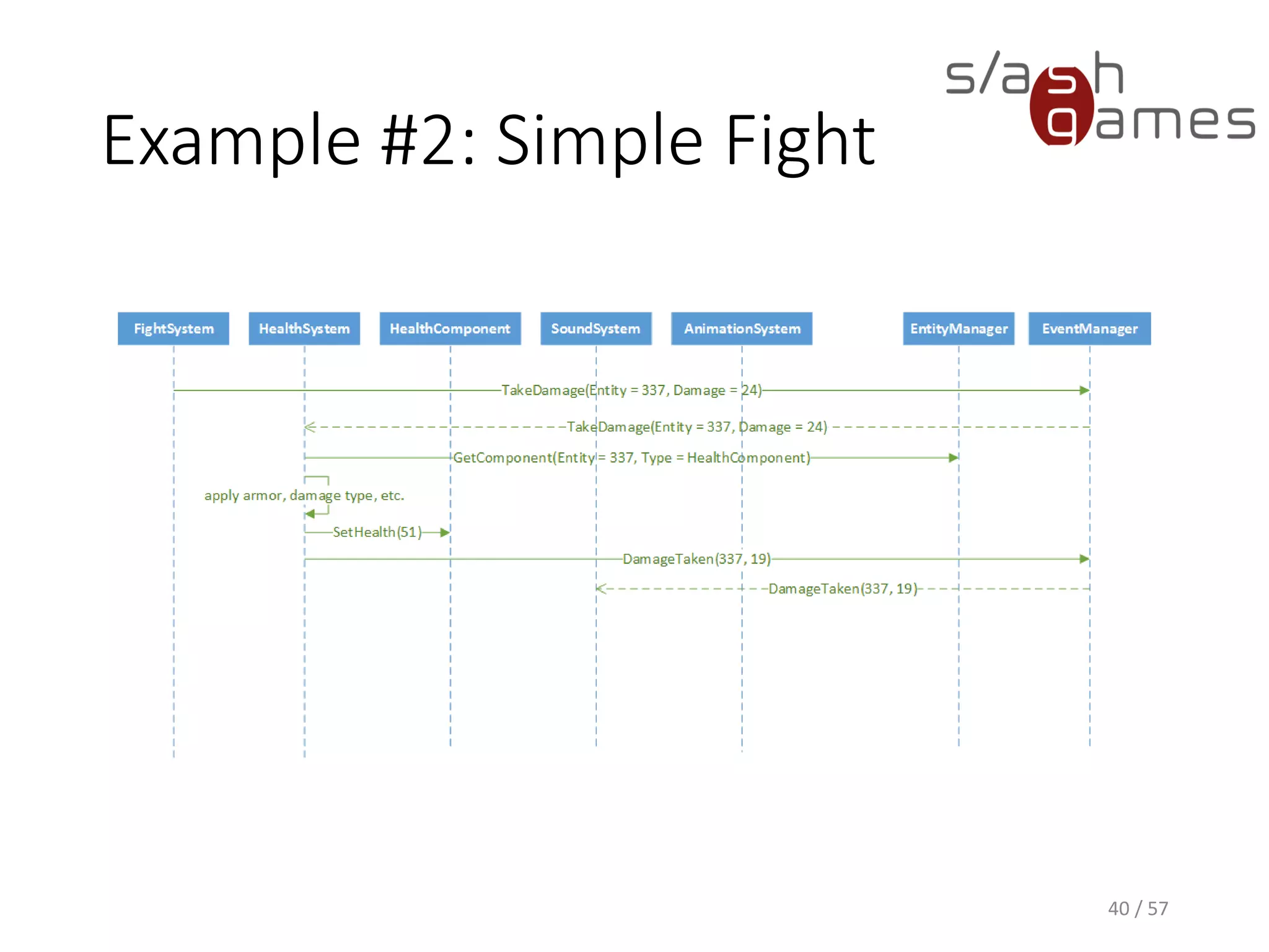 Example #2: Simple Fight
40 / 57
 