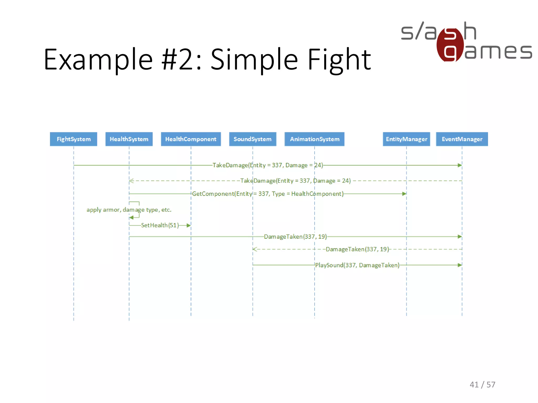Example #2: Simple Fight
41 / 57
 