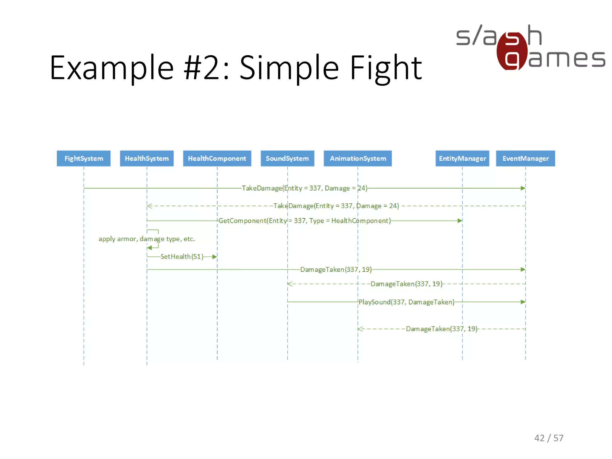 Example #2: Simple Fight
42 / 57
 
