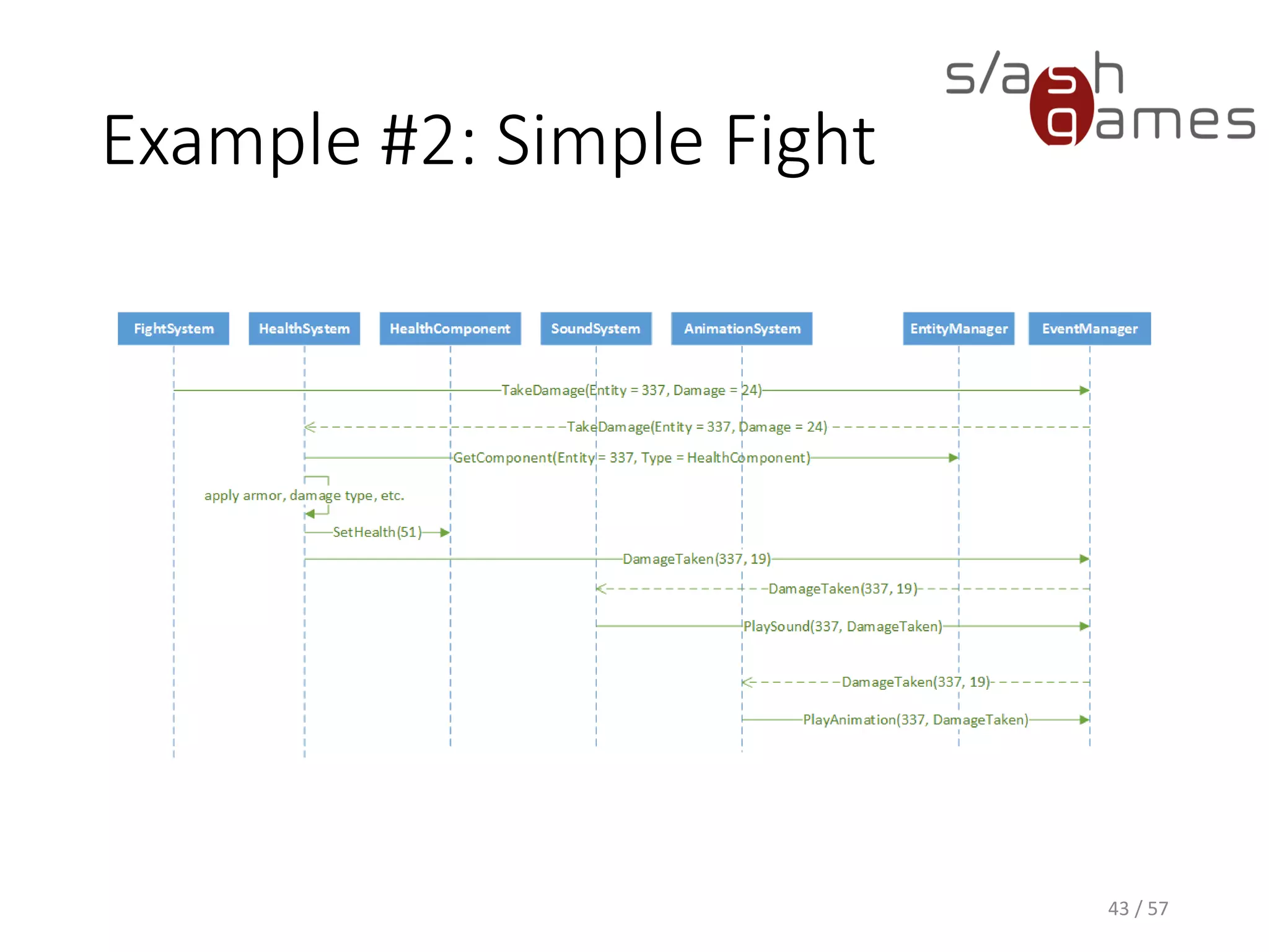 Example #2: Simple Fight
43 / 57
 