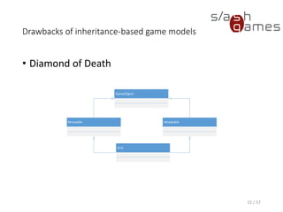 Drawbacks of inheritance-based game models
• Diamond of Death
15 / 57
 