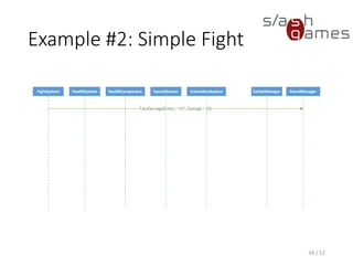 Example #2: Simple Fight
34 / 57
 