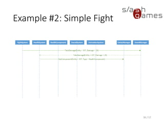 Example #2: Simple Fight
36 / 57
 