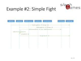 Example #2: Simple Fight
39 / 57
 