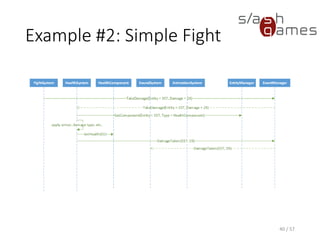 Example #2: Simple Fight
40 / 57
 
