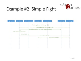 Component-Based Entity Systems (Demo)
