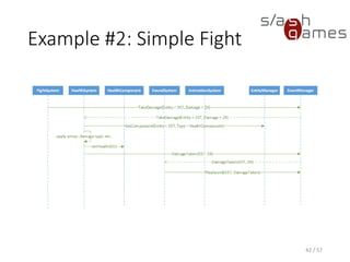 Component-Based Entity Systems (Demo)