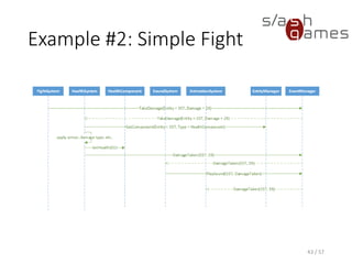 Component-Based Entity Systems (Demo)