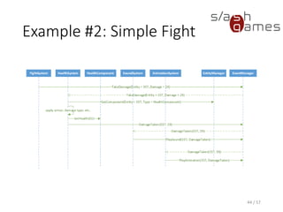 Component-Based Entity Systems (Demo)