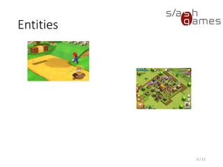 Component-Based Entity Systems (Demo)