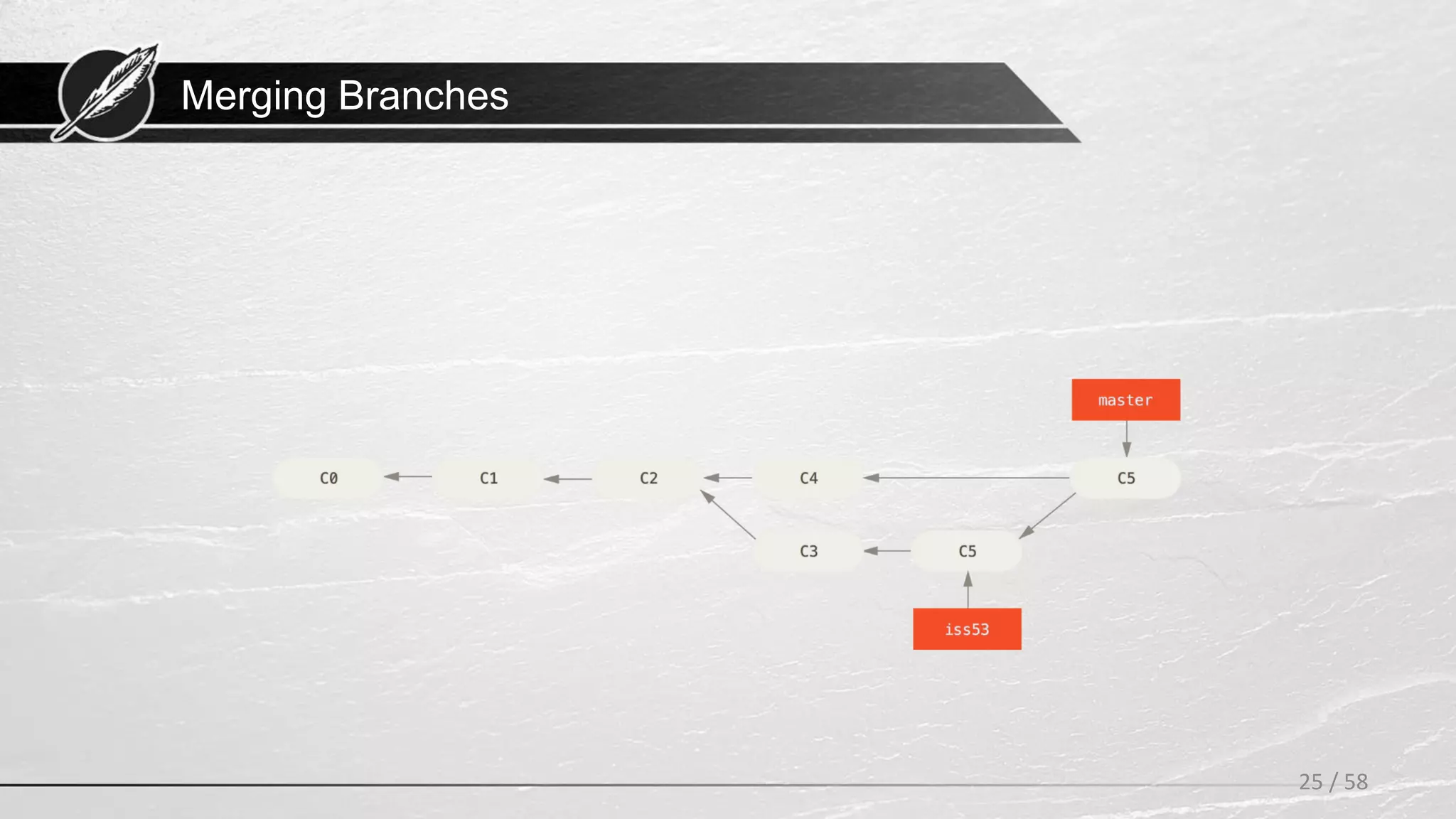 Merging Branches
25 / 58