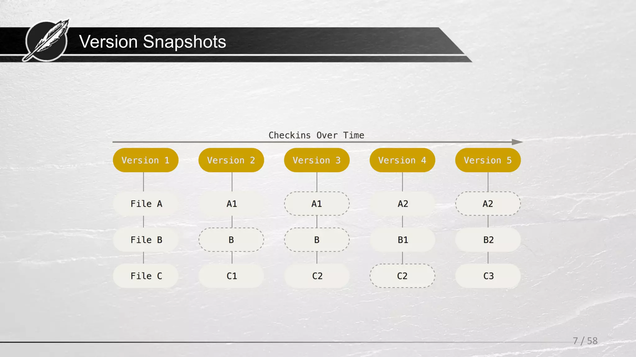 Version Snapshots
7 / 58