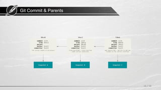 Git Commit & Parents
16 / 58
 