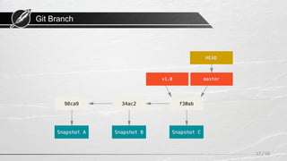 Git Branch
17 / 58
 