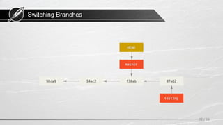 Switching Branches
22 / 58
 
