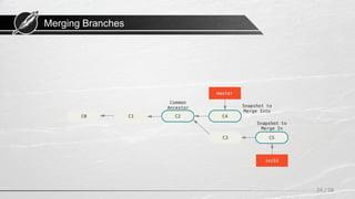 Merging Branches
24 / 58
 