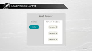 Local Version Control
3 / 58
 