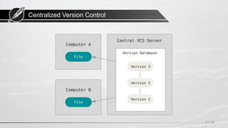 Centralized Version Control
4 / 58
 