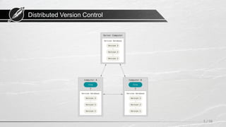 Distributed Version Control
5 / 58
 