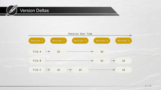 Version Deltas
6 / 58
 