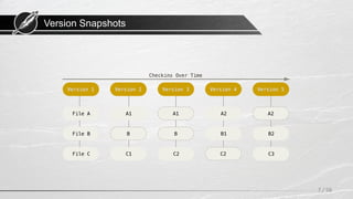 Version Snapshots
7 / 58
 