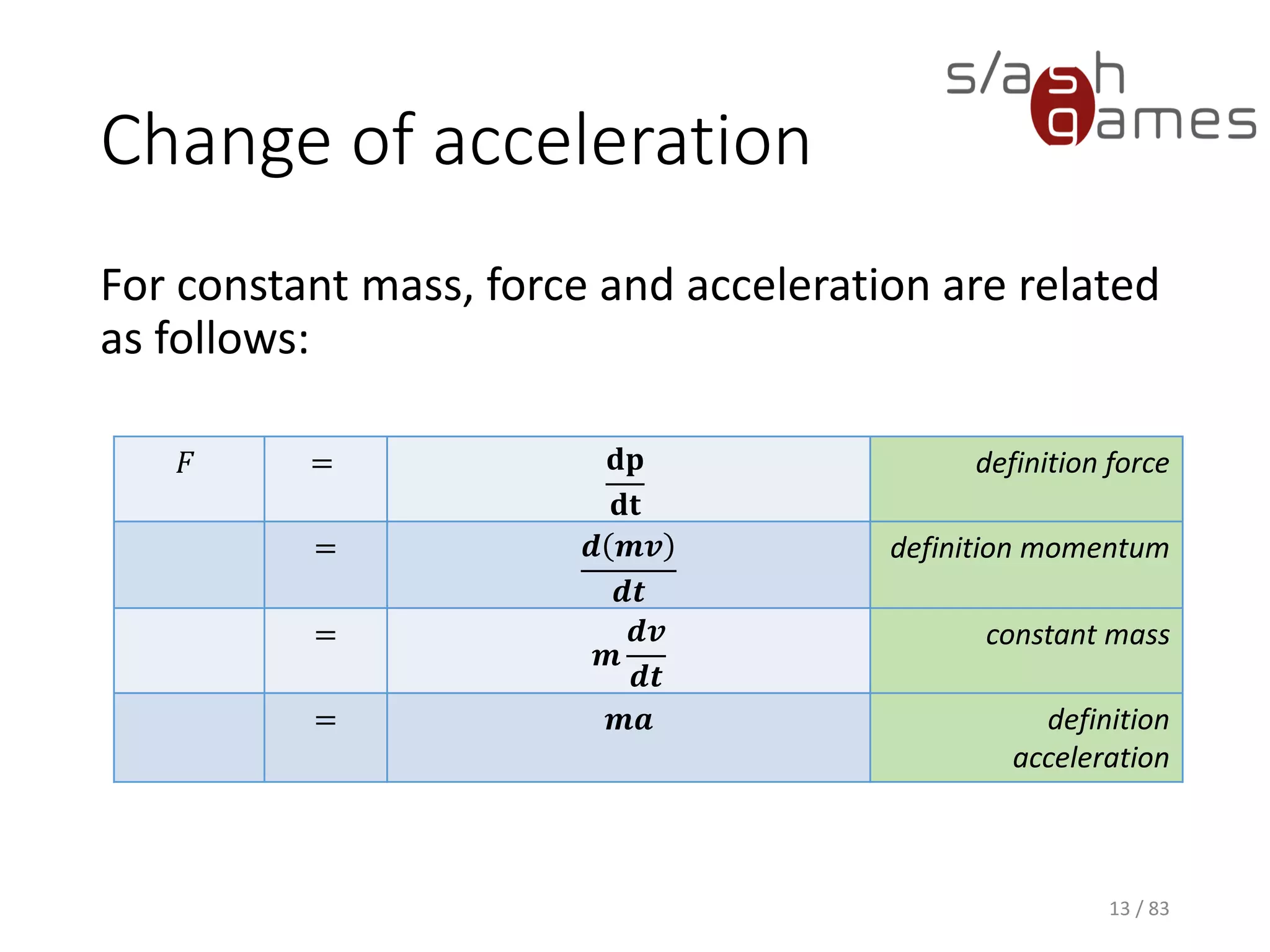 Change of acceleration
For constant mass, force and acceleration are related as follows:
13 / 83
𝐹 = 𝐝𝐩
𝐝𝐭
definition force
= 𝒅 𝒎𝒗
𝒅𝒕
definition
momentum
=
𝒎
𝒅𝒗
𝒅𝒕
constant mass
= 𝒎𝒂 definition
acceleration
 