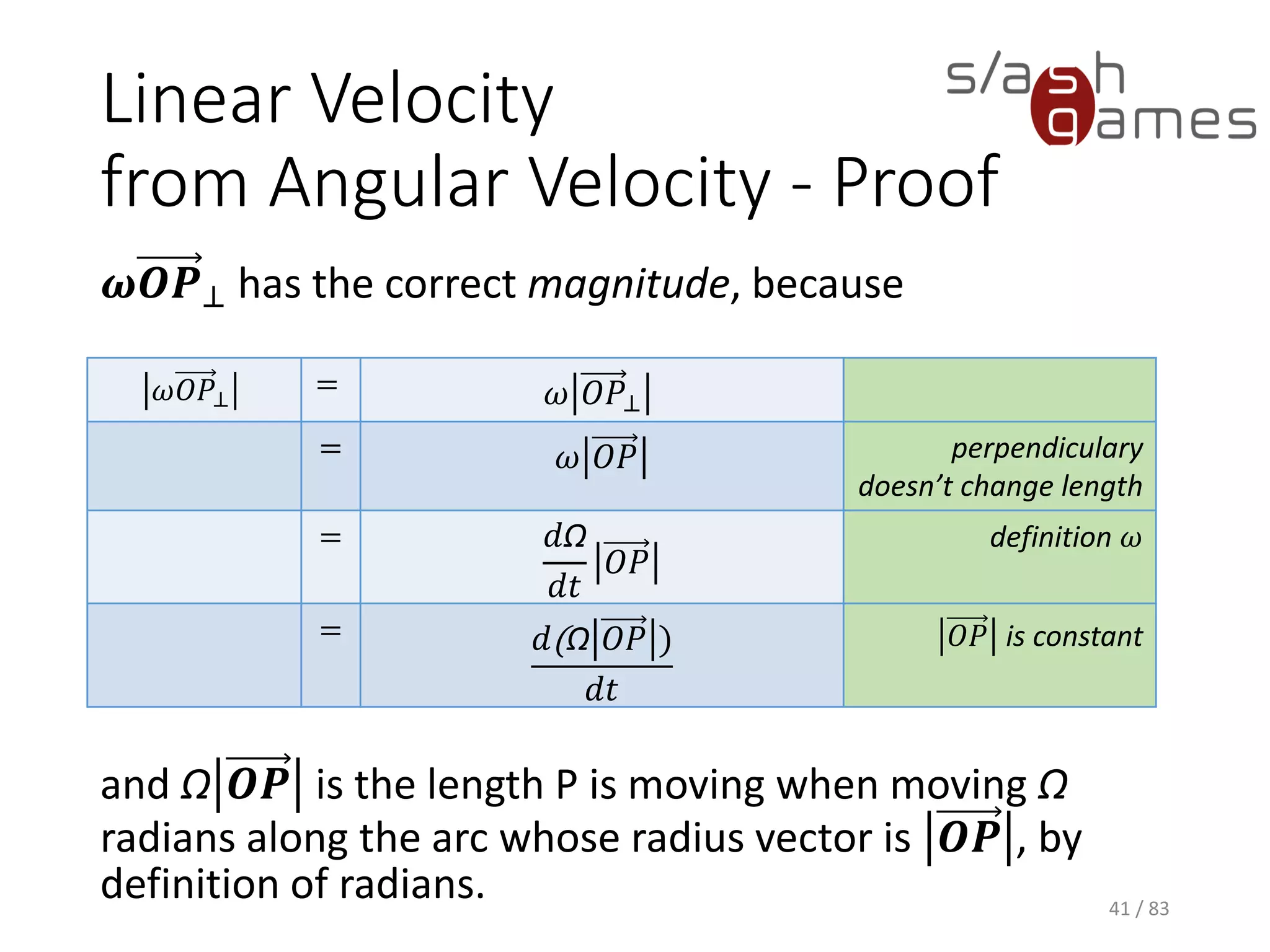 Linear Velocity from Angular Velocity - Proof
𝝎𝑶𝑷⊥ has the correct magnitude, because
and Ω 𝑶𝑷 is the length P is moving when moving Ω
radians along the arc whose radius vector is 𝑶𝑷 , by
definition of radians. 41 / 83
𝜔𝑂𝑃⊥
= 𝜔 𝑂𝑃⊥
= 𝜔 𝑂𝑃 perpendiculary
doesn’t change
length
= 𝑑Ω
𝑑𝑡
𝑂𝑃
definition 𝜔
= 𝑑(Ω 𝑂𝑃 )
𝑑𝑡
𝑂𝑃 is constant
 