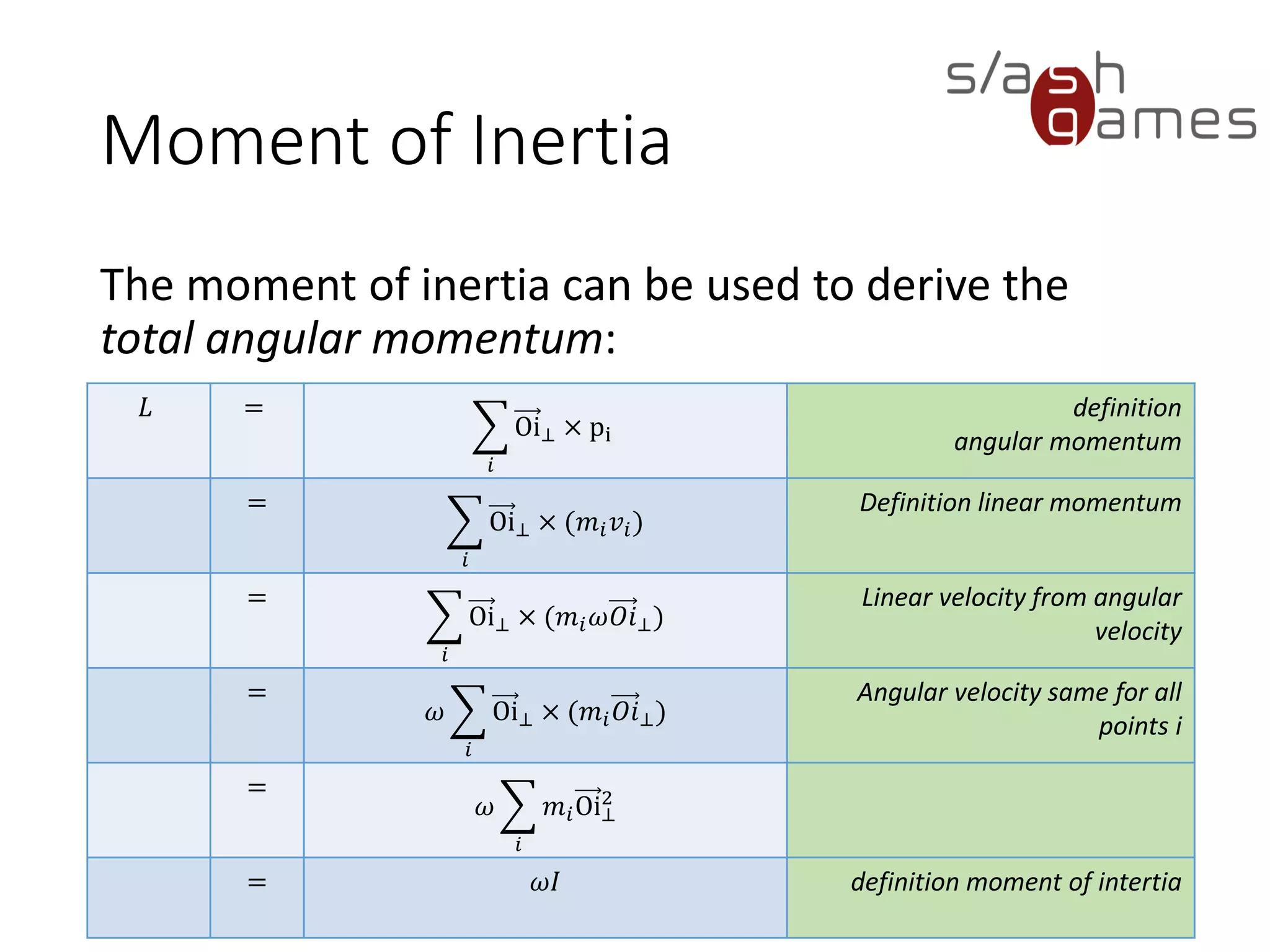 Moment of Inertia
The moment of inertia can be used to derive the total angular
momentum:
𝐿 =
෍
𝑖
Oi⊥ × pi
definition
angular momentum
=
෍
𝑖
Oi⊥ × (𝑚𝑖 𝑣𝑖)
Definition linear momentum
=
෍
𝑖
Oi⊥ × (𝑚𝑖 𝜔𝑂𝑖⊥)
Linear velocity from angular
velocity
=
𝜔 ෍
𝑖
Oi⊥ × (𝑚𝑖 𝑂𝑖⊥)
Angular velocity same for all
points i
=
𝜔 ෍
𝑖
𝑚𝑖Oi⊥
2
= 𝜔𝐼 definition moment of intertia
 