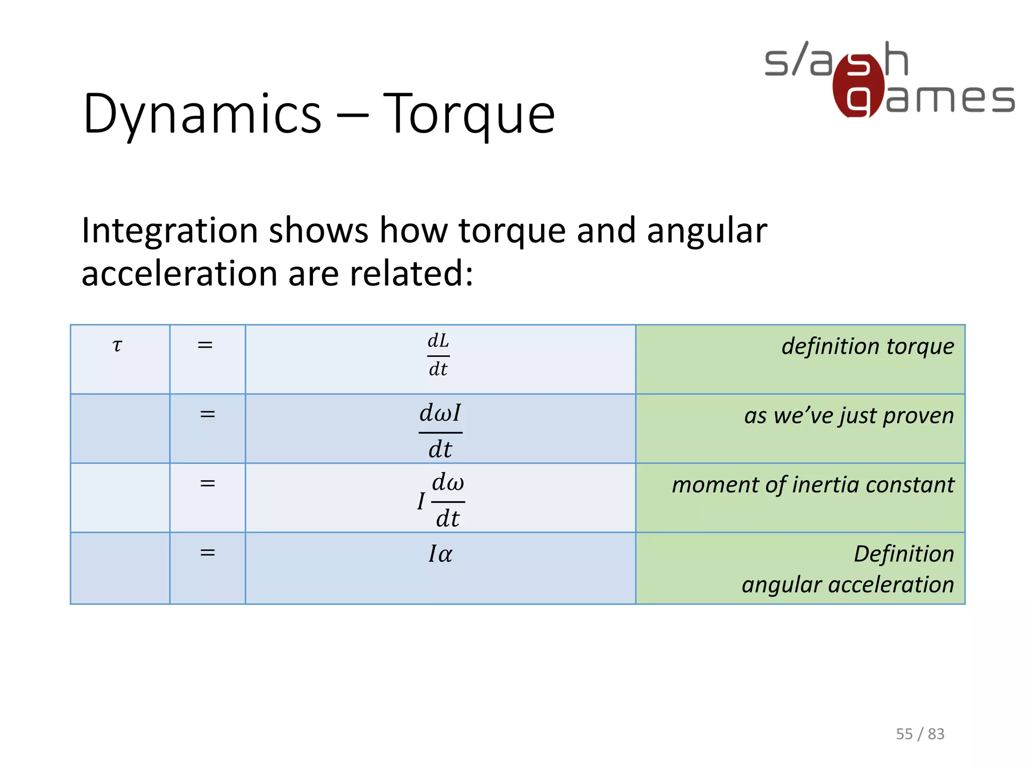 Dynamics – Torque
Integration shows how torque and angular acceleration are related:
𝜏 = 𝑑𝐿
𝑑𝑡
definition torque
= 𝑑𝜔𝐼
𝑑𝑡
as we’ve just proven
=
𝐼
𝑑𝜔
𝑑𝑡
moment of inertia constant
= 𝐼𝛼 Definition
angular acceleration
55 / 83
 