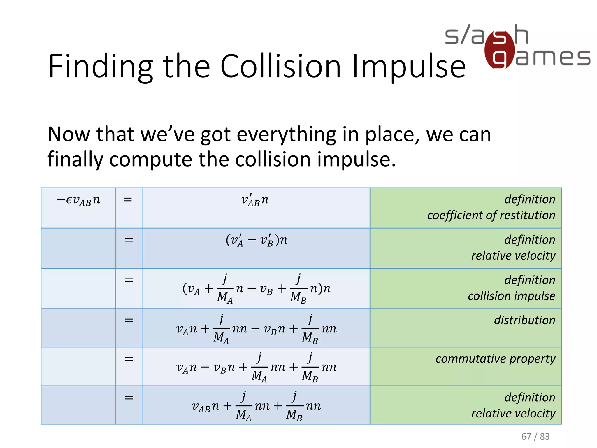Finding the Collision Impulse
Now that we’ve got everything in place, we can finally compute the
collision impulse.
67 / 83
−𝜖𝑣 𝐴𝐵 𝑛 = 𝑣 𝐴𝐵
′
𝑛 definition
coefficient of restitution
= (𝑣 𝐴
′
− 𝑣 𝐵
′
)𝑛 definition
relative velocity
=
(𝑣 𝐴 +
𝑗
𝑀𝐴
𝑛 − 𝑣 𝐵 +
𝑗
𝑀 𝐵
𝑛)𝑛
definition
collision impulse
=
𝑣 𝐴 𝑛 +
𝑗
𝑀𝐴
𝑛𝑛 − 𝑣 𝐵 𝑛 +
𝑗
𝑀 𝐵
𝑛𝑛
distribution
=
𝑣 𝐴 𝑛 − 𝑣 𝐵 𝑛 +
𝑗
𝑀𝐴
𝑛𝑛 +
𝑗
𝑀 𝐵
𝑛𝑛
commutative property
=
𝑣 𝐴𝐵 𝑛 +
𝑗
𝑀𝐴
𝑛𝑛 +
𝑗
𝑀 𝐵
𝑛𝑛
definition
relative velocity
 