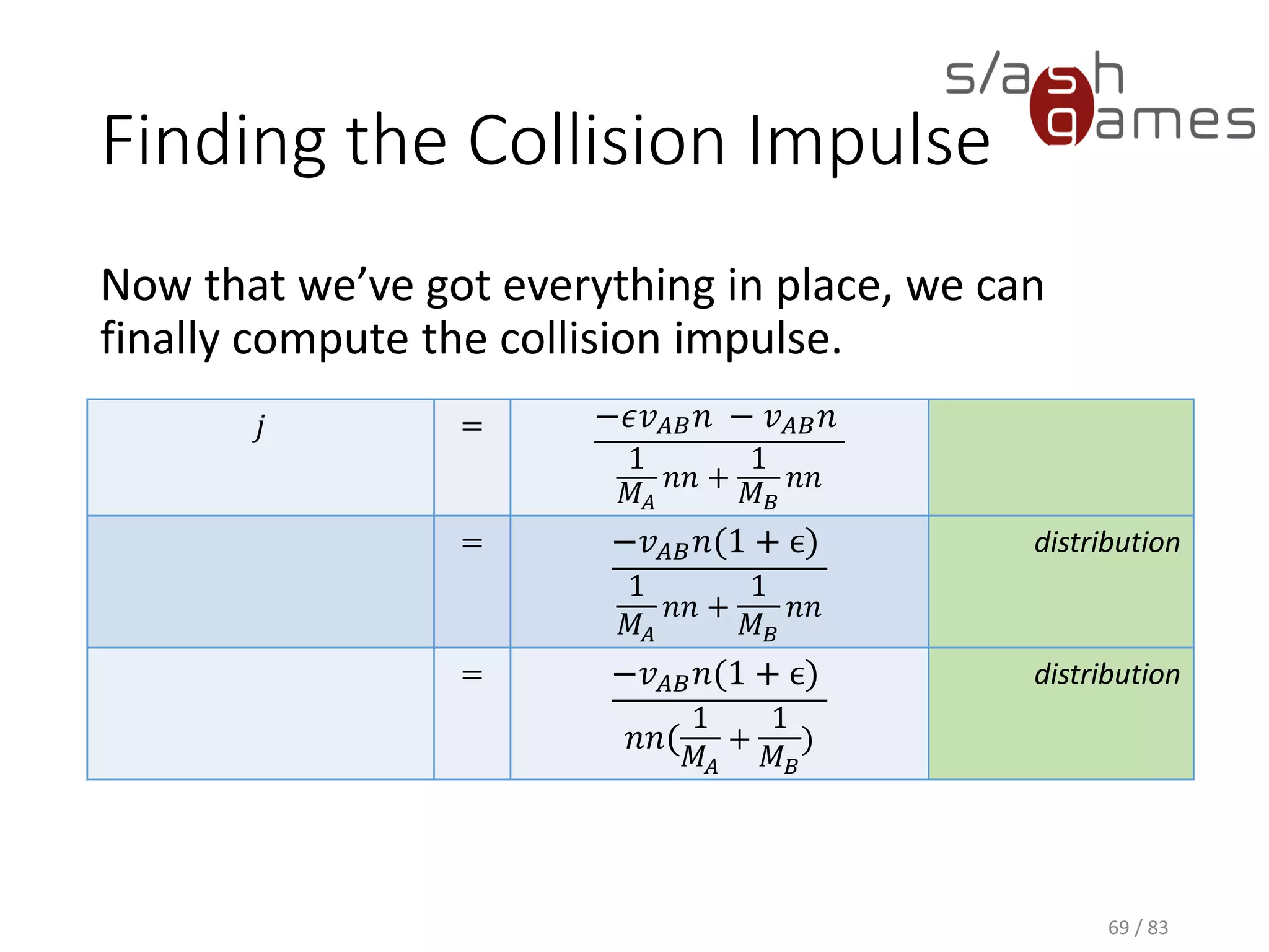 Finding the Collision Impulse
Now that we’ve got everything in place, we can finally compute the
collision impulse.
69 / 83
𝑗 = −𝜖𝑣 𝐴𝐵 𝑛 − 𝑣 𝐴𝐵 𝑛
1
𝑀𝐴
𝑛𝑛 +
1
𝑀 𝐵
𝑛𝑛
= −𝑣 𝐴𝐵 𝑛(1 + ϵ)
1
𝑀𝐴
𝑛𝑛 +
1
𝑀 𝐵
𝑛𝑛
distribution
= −𝑣 𝐴𝐵 𝑛(1 + ϵ)
𝑛𝑛(
1
𝑀𝐴
+
1
𝑀 𝐵
)
distribution
 