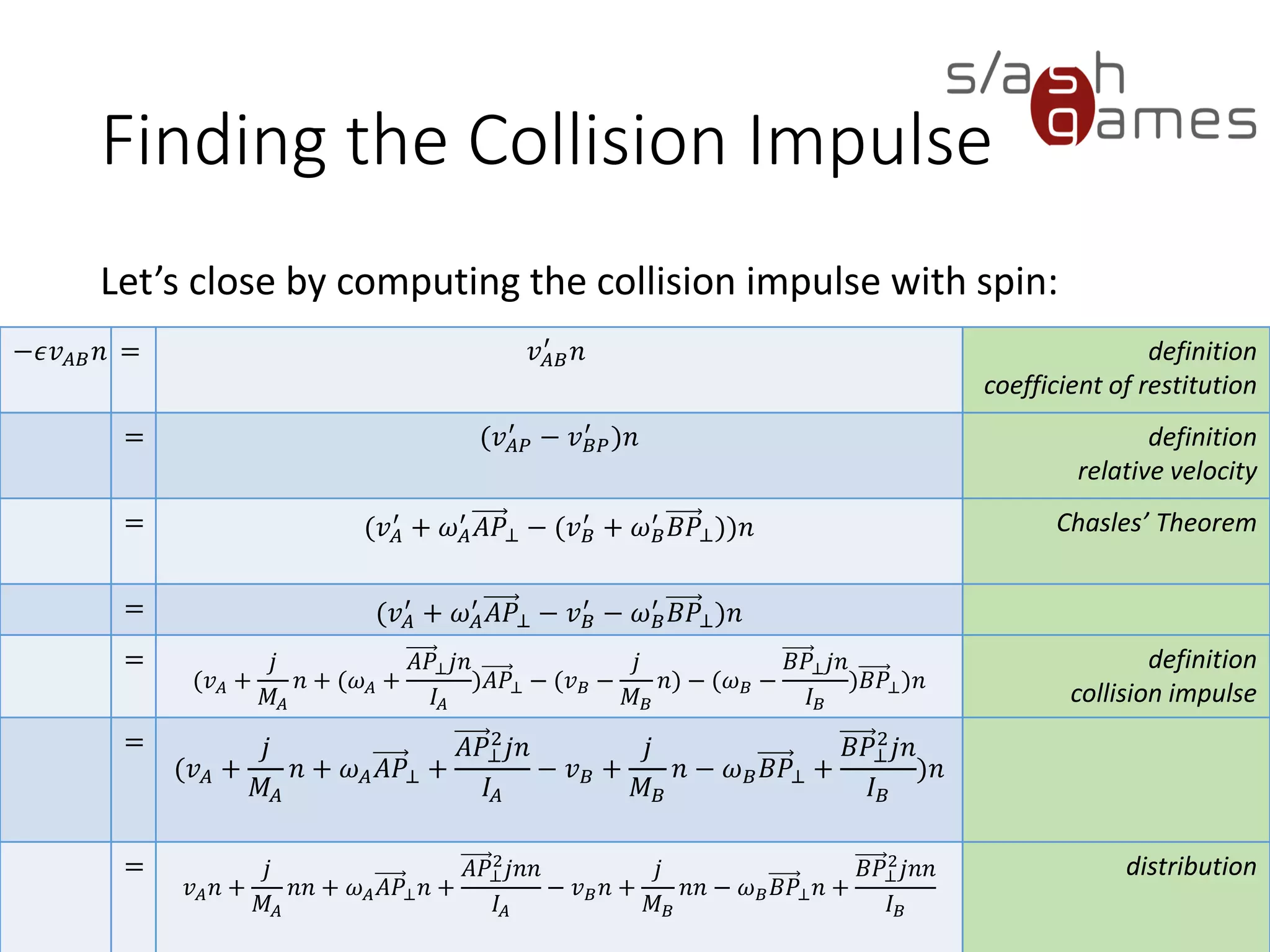 Finding the Collision Impulse
Let’s close by computing the collision impulse with spin:
72 / 12
−𝜖𝑣 𝐴𝐵 𝑛 = 𝑣 𝐴𝐵
′
𝑛 definition
coefficient of restitution
= (𝑣 𝐴𝑃
′
− 𝑣 𝐵𝑃
′
)𝑛 definition
relative velocity
= (𝑣 𝐴
′
+ 𝜔 𝐴
′
𝐴𝑃⊥ − (𝑣 𝐵
′
+ 𝜔 𝐵
′
𝐵𝑃⊥))𝑛 Chasles’ Theorem
= (𝑣 𝐴
′
+ 𝜔 𝐴
′
𝐴𝑃⊥ − 𝑣 𝐵
′
− 𝜔 𝐵
′
𝐵𝑃⊥)𝑛
=
(𝑣 𝐴 +
𝑗
𝑀𝐴
𝑛 + (𝜔 𝐴 +
𝐴𝑃⊥ 𝑗𝑛
𝐼𝐴
)𝐴𝑃⊥ − (𝑣 𝐵 −
𝑗
𝑀 𝐵
𝑛) − (𝜔 𝐵 −
𝐵𝑃⊥ 𝑗𝑛
𝐼 𝐵
)𝐵𝑃⊥)𝑛
definition
collision impulse
=
(𝑣 𝐴 +
𝑗
𝑀𝐴
𝑛 + 𝜔 𝐴 𝐴𝑃⊥ +
𝐴𝑃⊥
2
𝑗𝑛
𝐼𝐴
− 𝑣 𝐵 +
𝑗
𝑀 𝐵
𝑛 − 𝜔 𝐵 𝐵𝑃⊥ +
𝐵𝑃⊥
2
𝑗𝑛
𝐼 𝐵
)𝑛
=
𝑣 𝐴 𝑛 +
𝑗
𝑀𝐴
𝑛𝑛 + 𝜔 𝐴 𝐴𝑃⊥ 𝑛 +
𝐴𝑃⊥
2
𝑗𝑛𝑛
𝐼𝐴
− 𝑣 𝐵 𝑛 +
𝑗
𝑀 𝐵
𝑛𝑛 − 𝜔 𝐵 𝐵𝑃⊥ 𝑛
+
𝐵𝑃⊥
2
𝑗𝑛𝑛
𝐼 𝐵
distribution
 