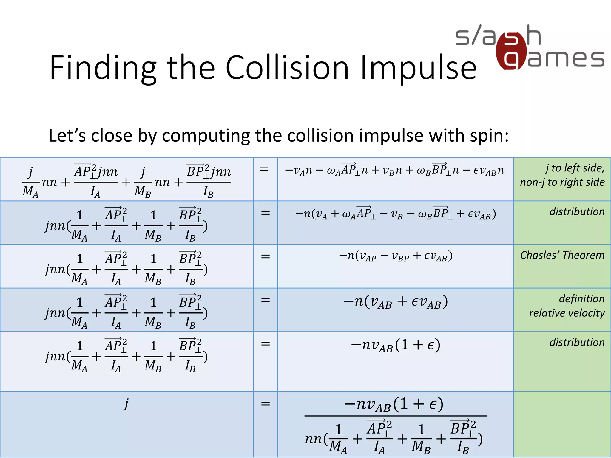 Finding the Collision Impulse
Let’s close by computing the collision impulse with spin:
73 / 12
𝑗
𝑀𝐴
𝑛𝑛 +
𝐴𝑃⊥
2
𝑗𝑛𝑛
𝐼𝐴
+
𝑗
𝑀 𝐵
𝑛𝑛 +
𝐵𝑃⊥
2
𝑗𝑛𝑛
𝐼 𝐵
= −𝑣 𝐴 𝑛 − 𝜔 𝐴 𝐴𝑃⊥ 𝑛 + 𝑣 𝐵 𝑛 + 𝜔 𝐵 𝐵𝑃⊥ 𝑛
− 𝜖𝑣 𝐴𝐵 𝑛
j to left side,
non-j to right
side
𝑗𝑛𝑛(
1
𝑀𝐴
+
𝐴𝑃⊥
2
𝐼𝐴
+
1
𝑀 𝐵
+
𝐵𝑃⊥
2
𝐼 𝐵
)
= −𝑛(𝑣 𝐴 + 𝜔 𝐴 𝐴𝑃⊥ − 𝑣 𝐵 − 𝜔 𝐵 𝐵𝑃⊥ + 𝜖𝑣 𝐴𝐵) distribution
𝑗𝑛𝑛(
1
𝑀𝐴
+
𝐴𝑃⊥
2
𝐼𝐴
+
1
𝑀 𝐵
+
𝐵𝑃⊥
2
𝐼 𝐵
)
= −𝑛(𝑣 𝐴𝑃 − 𝑣 𝐵𝑃 + 𝜖𝑣 𝐴𝐵) Chasles’
Theorem
𝑗𝑛𝑛(
1
𝑀𝐴
+
𝐴𝑃⊥
2
𝐼𝐴
+
1
𝑀 𝐵
+
𝐵𝑃⊥
2
𝐼 𝐵
)
= −𝑛(𝑣 𝐴𝐵 + 𝜖𝑣 𝐴𝐵) definition
relative velocity
𝑗𝑛𝑛(
1
𝑀𝐴
+
𝐴𝑃⊥
2
𝐼𝐴
+
1
𝑀 𝐵
+
𝐵𝑃⊥
2
𝐼 𝐵
)
= −𝑛𝑣 𝐴𝐵(1 + 𝜖) distribution
𝑗 = −𝑛𝑣 𝐴𝐵(1 + 𝜖)
𝑛𝑛(
1
𝑀𝐴
+
𝐴𝑃⊥
2
𝐼𝐴
+
1
𝑀 𝐵
+
𝐵𝑃⊥
2
𝐼 𝐵
)
 