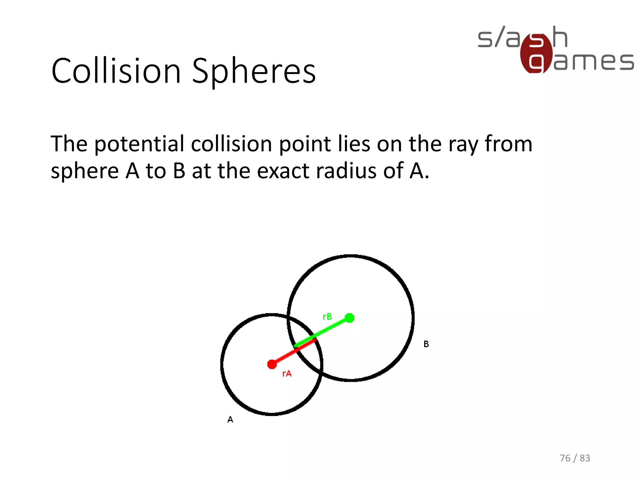 Collision Spheres
The potential collision point lies on the ray from sphere A to B at the
exact radius of A.
76 / 83
 