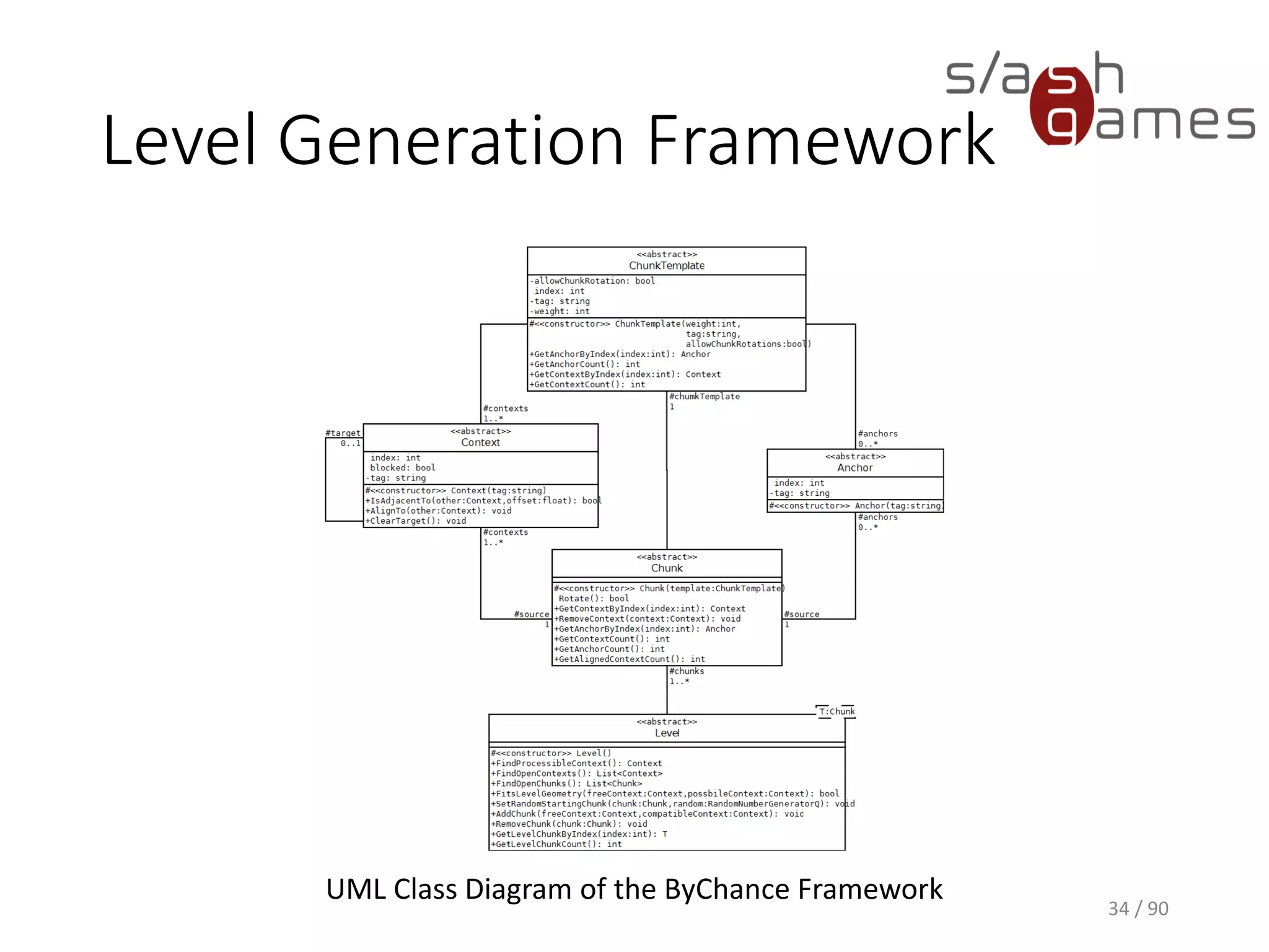 34 / 90
Level Generation Framework
UML Class Diagram of the ByChance Framework
 