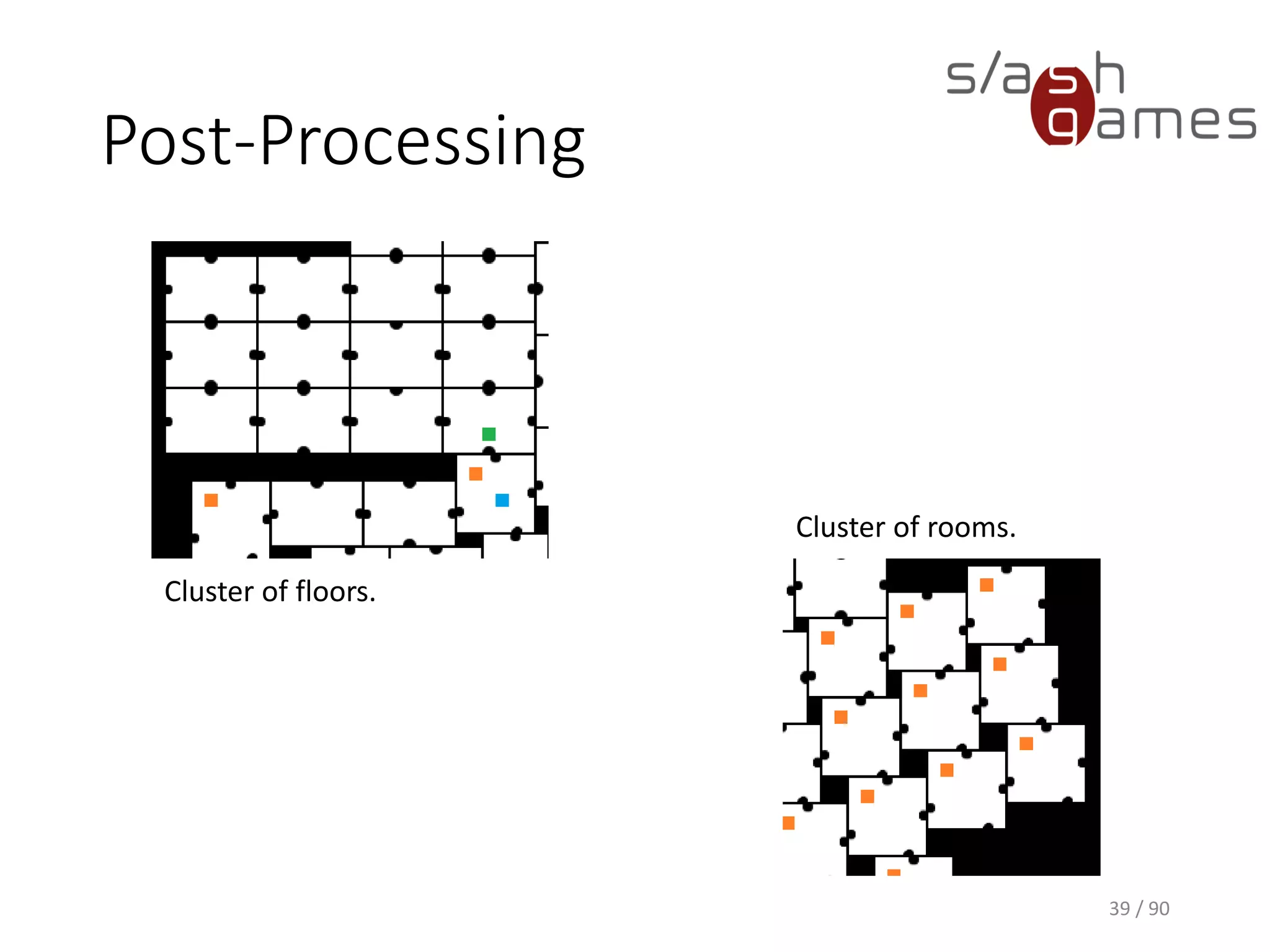 39 / 90
Post-Processing
Cluster of floors.
Cluster of rooms.
 