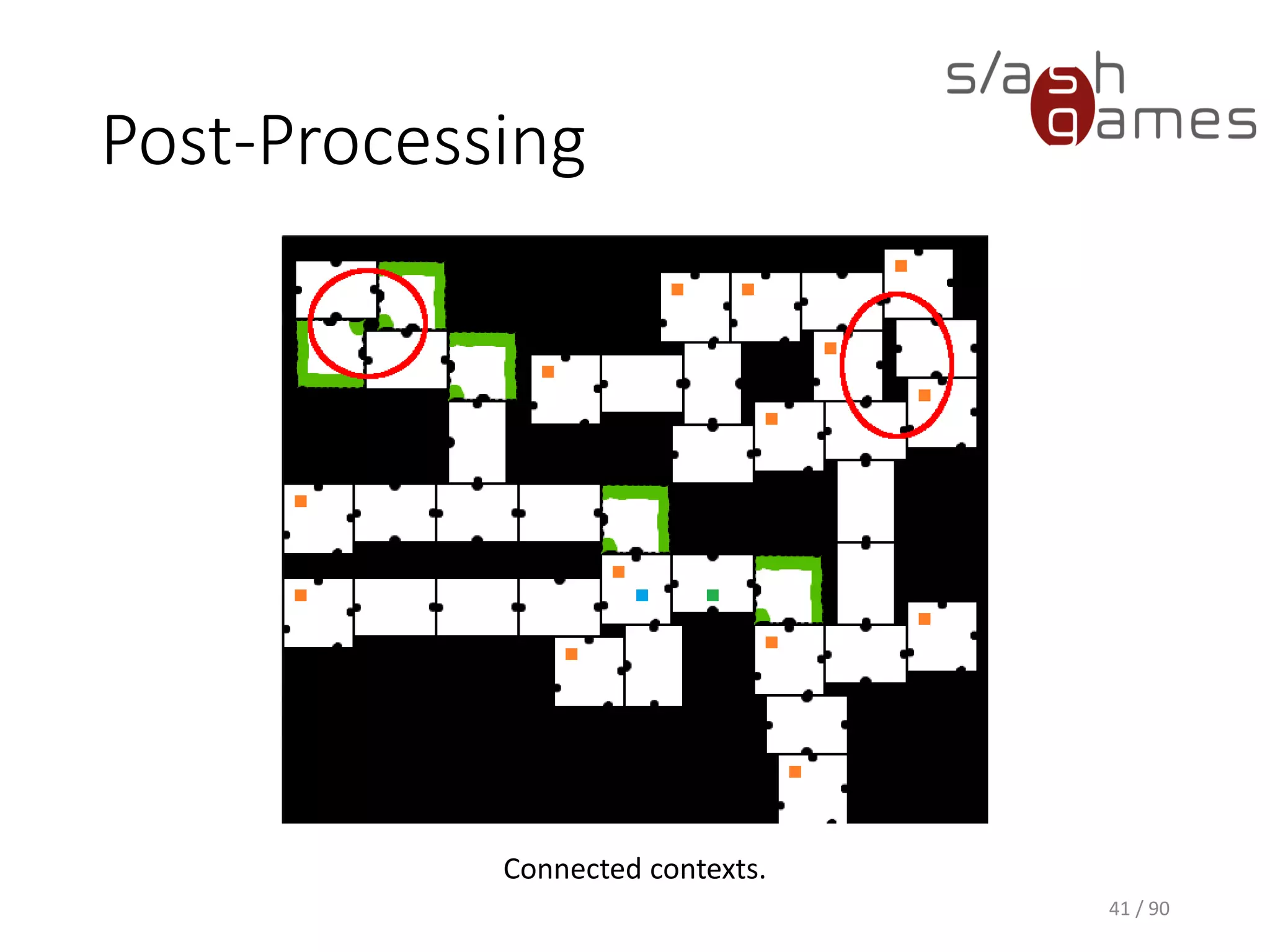 41 / 90
Post-Processing
Connected contexts.
 