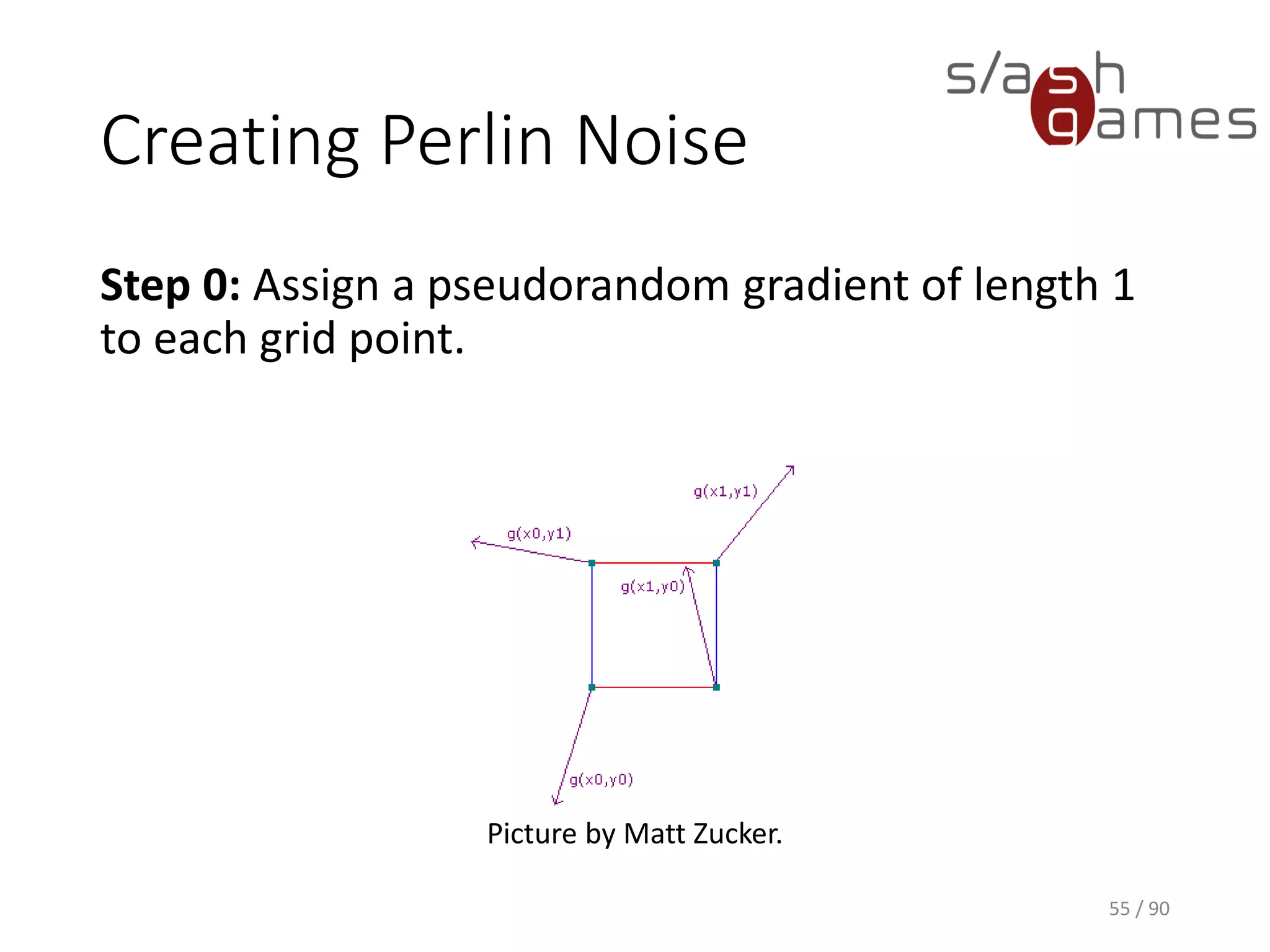 Creating Perlin Noise
Step 0: Assign a pseudorandom gradient of length 1 to each grid point.
55 / 90
Picture by Matt Zucker.
 