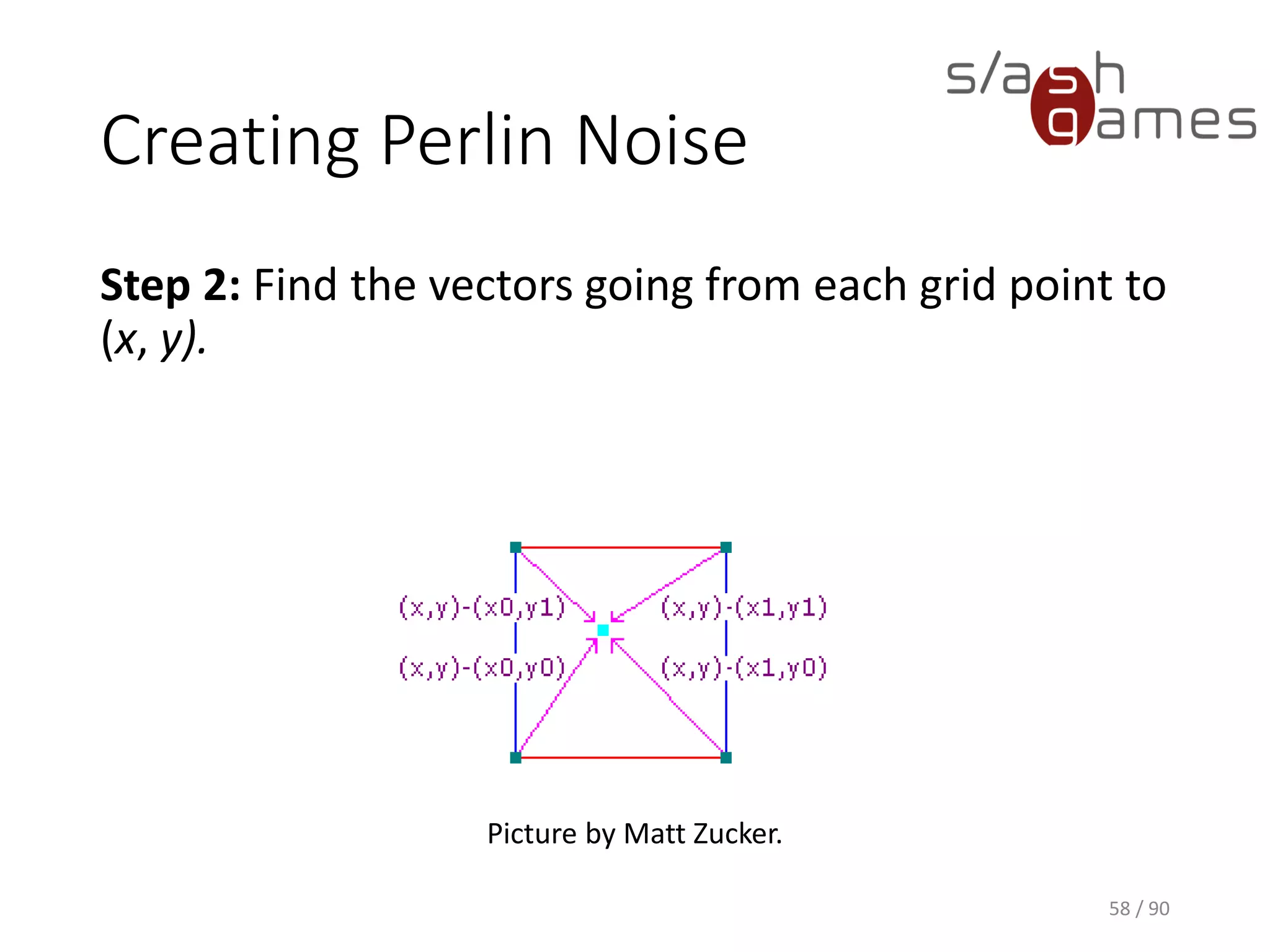 Creating Perlin Noise
Step 2: Find the vectors going from each grid point to (x, y).
58 / 90
Picture by Matt Zucker.
 