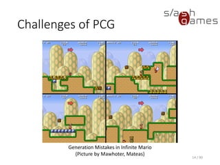 Challenges of PCG
14 / 90
Generation Mistakes in Infinite Mario
(Picture by Mawhoter, Mateas)
 