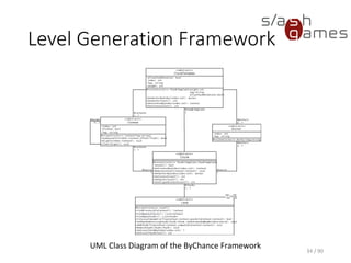 34 / 90
Level Generation Framework
UML Class Diagram of the ByChance Framework
 