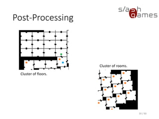 39 / 90
Post-Processing
Cluster of floors.
Cluster of rooms.
 