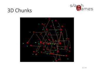 42 / 90
3D Chunks
 