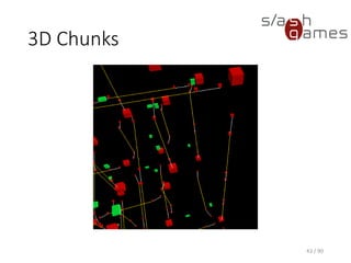 43 / 90
3D Chunks
 