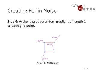Creating Perlin Noise
Step 0: Assign a pseudorandom gradient of length 1 to each grid point.
55 / 90
Picture by Matt Zucker.
 