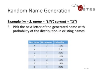 Random Name Generation
Example (m = 2, name = “LIN”, current = “LI”)
5. Pick the next letter of the generated name with probability of the
distribution in existing names.
79 / 90
Next Letter Occurrences Probability
A 3 16 %
V 1 5 %
L 4 21 %
C 2 11 %
S 2 11 %
E 3 16 %
N 4 21 %
 