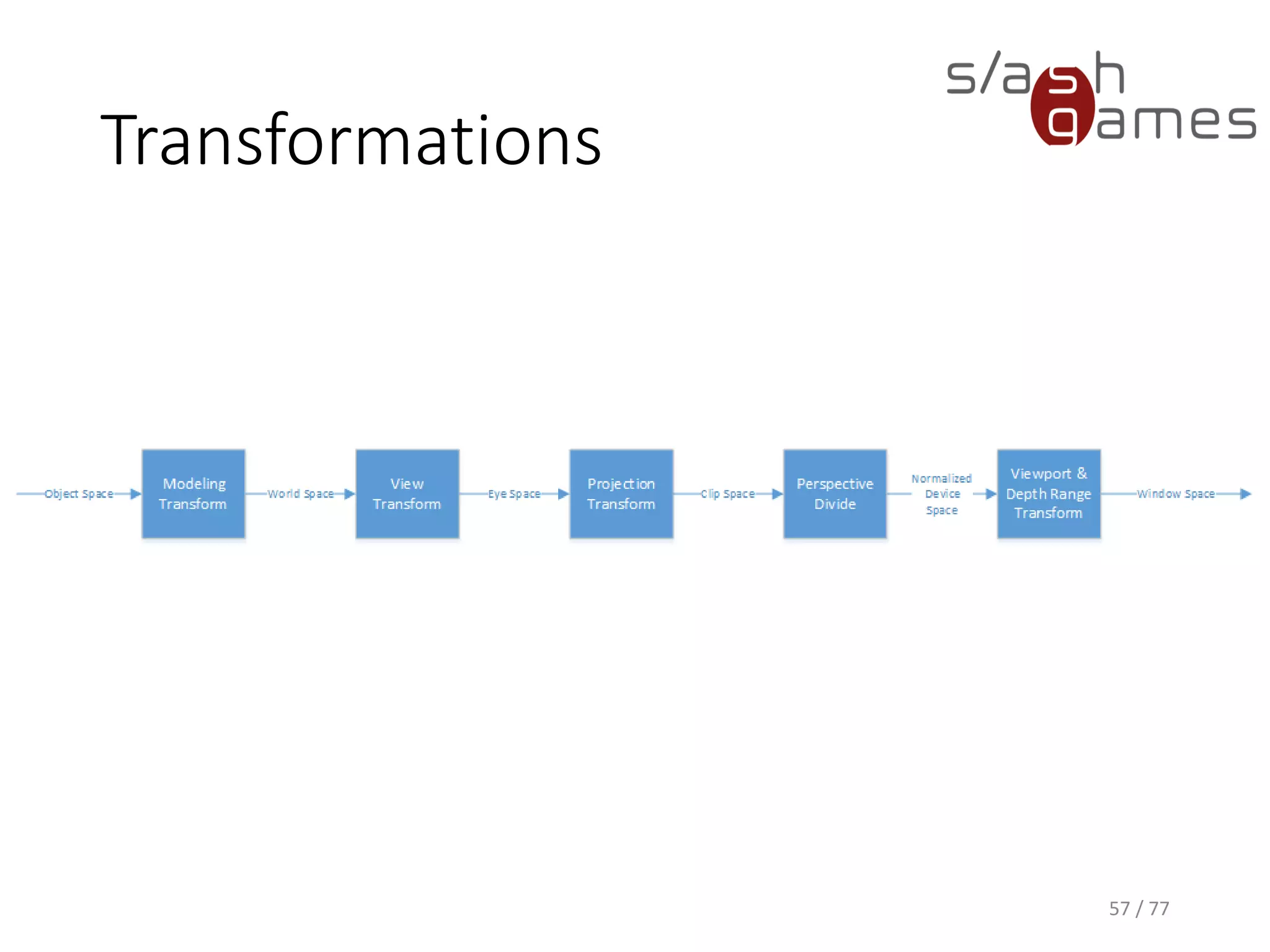 Transformations
57 / 77
 