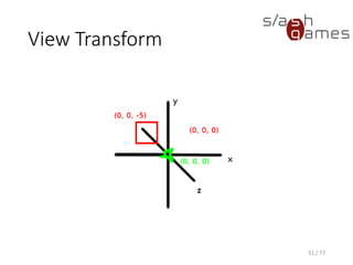 Eye Space
• We want to look at our scene from a particular
viewpoint (the "eye")
• In the coordinate system known as eye
space (or view space), the eye is located at the
origin of the coordinate system.
51 / 77
 